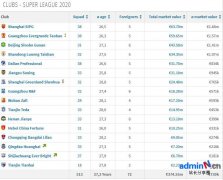 英皇娱乐:欧联杯冠军最新赔率