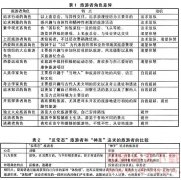 旅游服务业“全面顾客体验”营销解