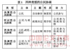 公民协商与中国基层民主发展